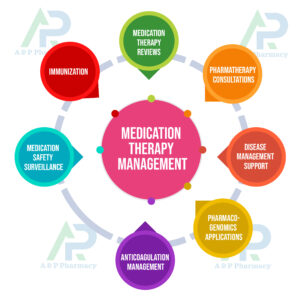 Medication Therapy Management MTM AP Pharmacy in Fort Worth TX