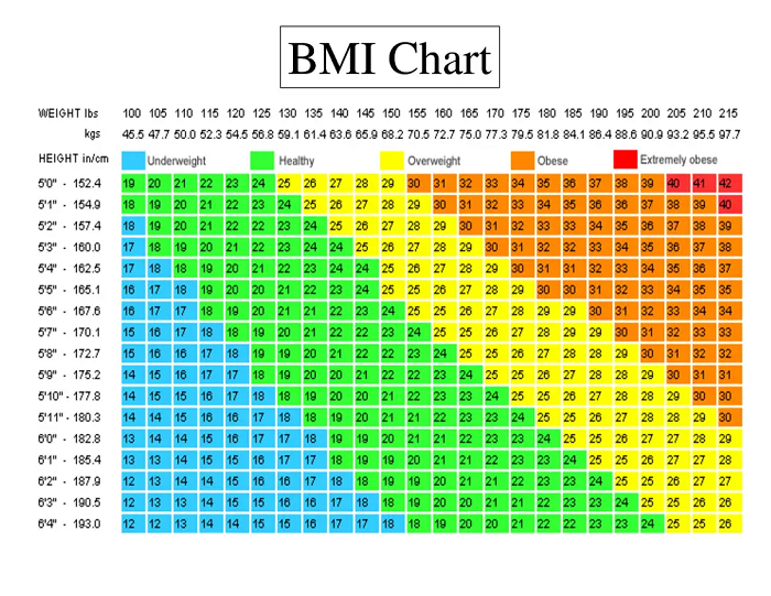 BMI Calculator - A&P Pharmacy, TX