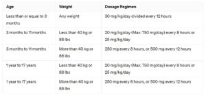 Amoxicillin Dosage Calculator - A&P Pharmacy, TX