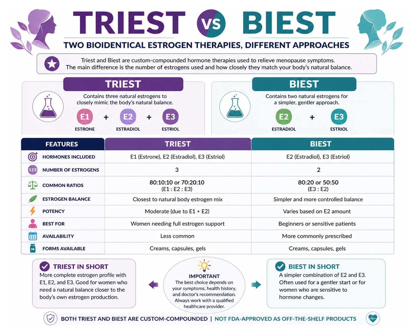 Triest vs Biest Comparison Infographic