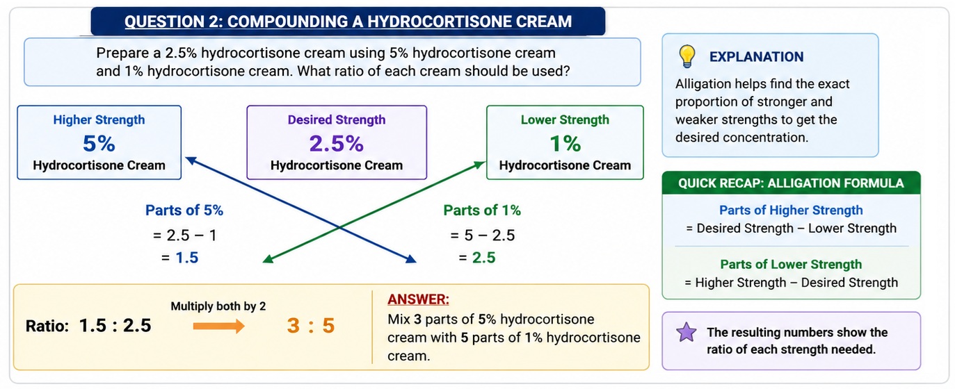 Alligation Calculation Example 2