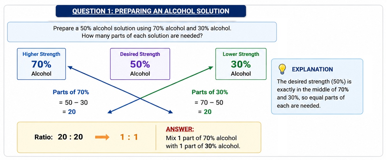 Alligations Calculation Example 1