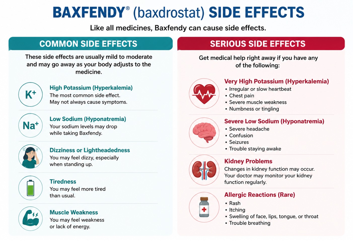 Baxfendy Side Effects